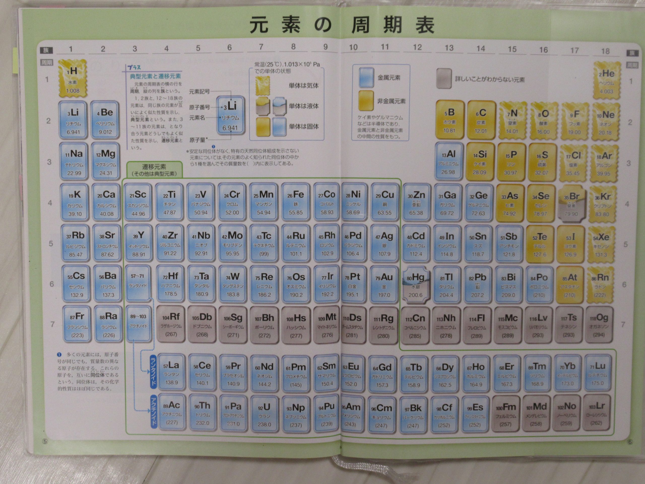 公式ブログ 周期表 静岡県の通信制高校 未来を創る学舎 中京高校